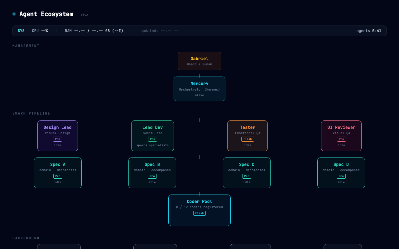 Agent Ecosystem dashboard preview